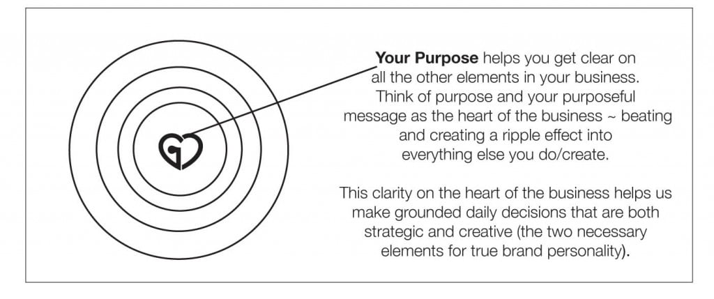 Purpose_graphic