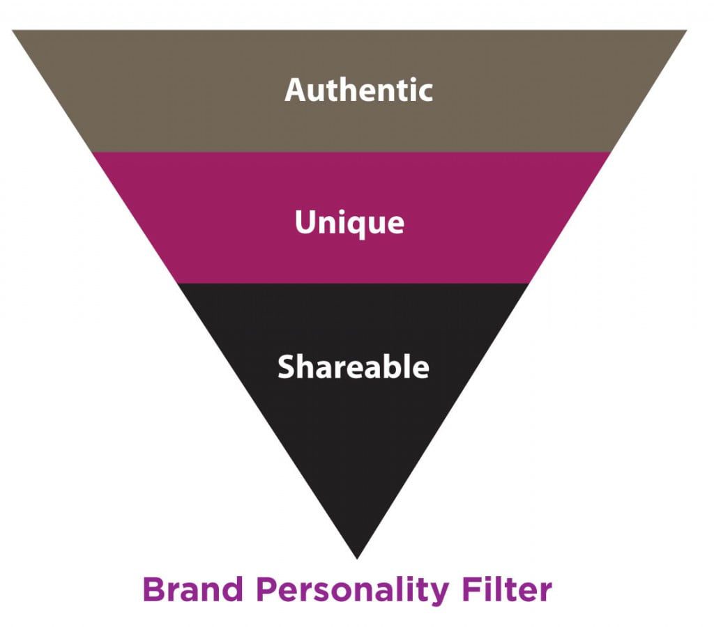 Brand Personality Filter